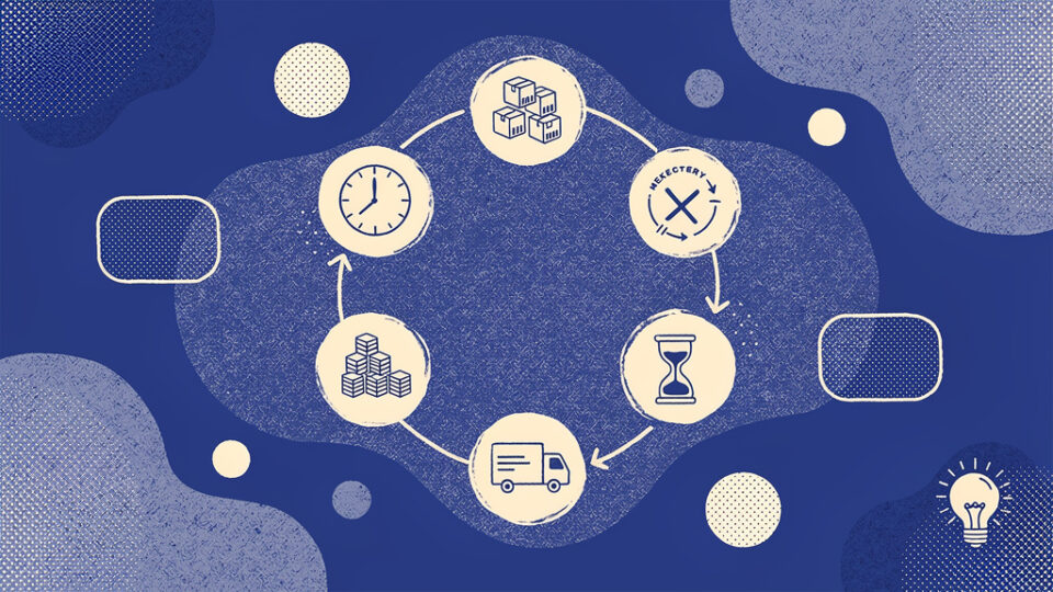 Czym jest eliminacja marnotrawstwa (Muda)? 8 rodzajów strat w firmie